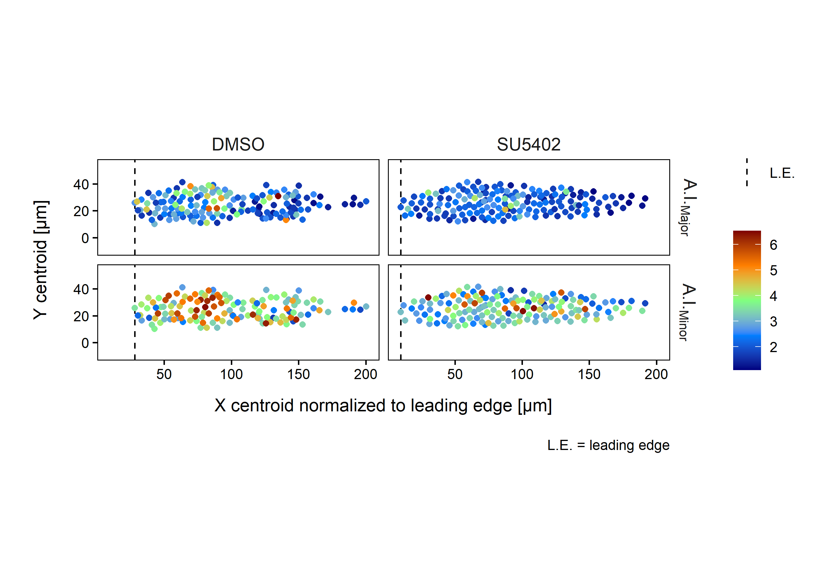 A.I. single cell measurements